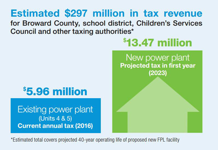 Broward tax chart