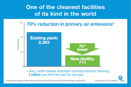 Chart of air emissions