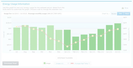 A new tool to help control your electric bills